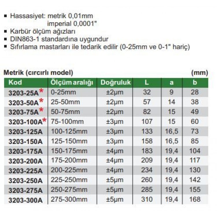 Insize  Mekanik Mikrometre | 3203-50A